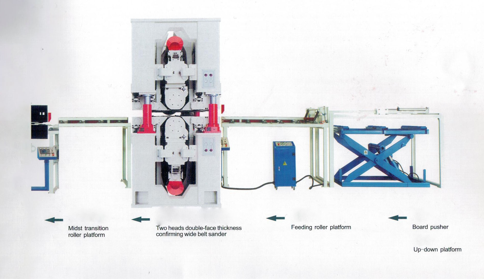 sanding production line